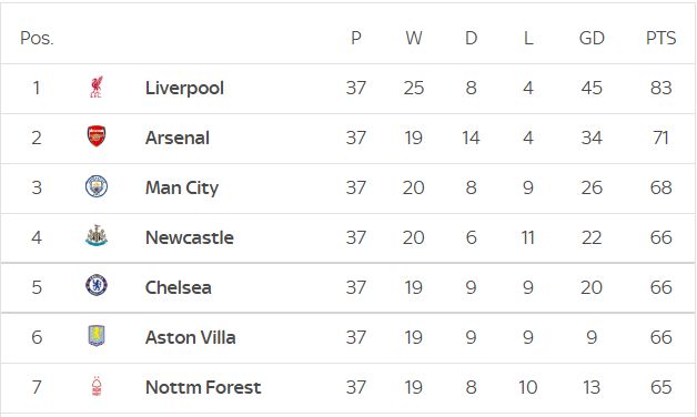 足坛疯狂夜，巴萨击败皇马夺冠，国米遭那不勒斯逼平